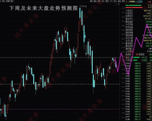 28pc走势最准预测 全新版本!全新玩法!,28pc走势最准预测 V8.10.5
