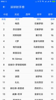 昨天足球比赛比分结果绿色版V1.14.114.198安卓版本-好用 昨天足球比赛比分结果绿色版V1.14.114.198安卓版本-好用